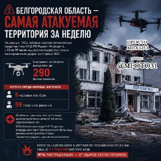 Белгородская область: Удары ВСУ и последствия с 13 по 19 июля